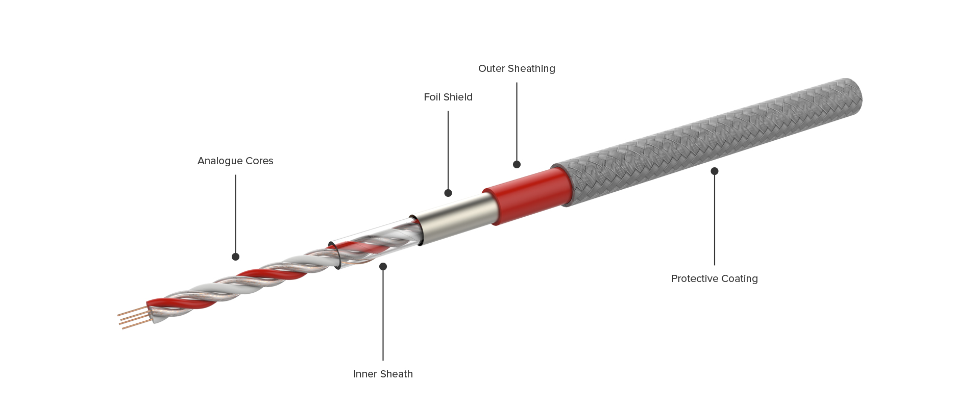 FyreLine-Analogue-Non-Sensing-Leader-Cable
